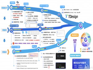 腾讯云 AI 代码助手编程挑战赛 + 构建开发板垃圾图片识别AI对话的Copilot