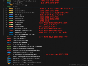 探秘 Svelte+Vite+TS+Melt-UI 框架搭建，开启高效开发_svelte ui框架