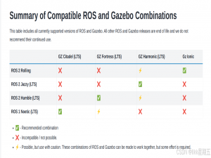 ubuntu22.04下gazebo harmonic使用学习