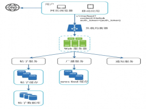 3 系统设计面试的框架