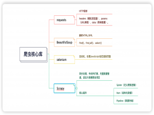【爬虫】01 - 爬虫原理及其入门