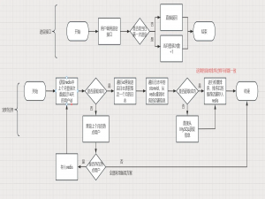 优化日志分析店铺推荐方案：用户范围的精确度以及ES与MySQL的查询效率差异