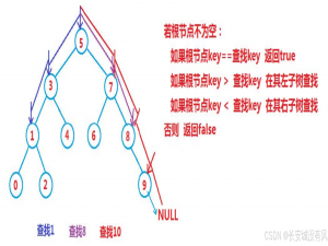 数据结构 Map和Set