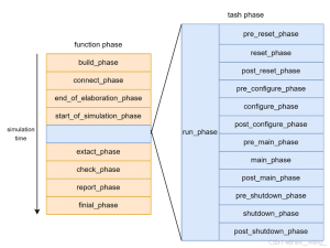 virtual sequence and virtual sequancer