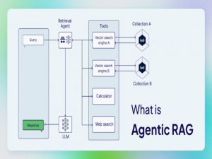 Agentic RAG理解和简易实现
