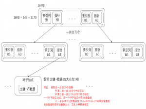 MySQL 八股文【持续更新ing】_mysql的varchar八股文