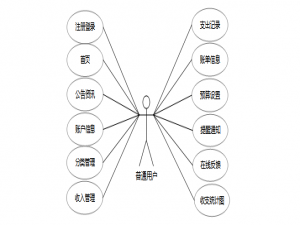 微信记账小程序的设计与实现 计算机毕业设计源码77633