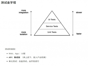 【接口自动化】-1- 初识接口