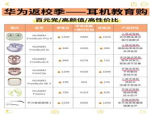 2025华为最值得入的耳机，真的赢麻了！