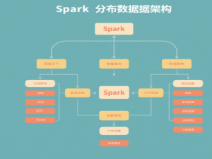深入解析 Apache Spark：从架构设计到万亿级数据处理实战_spark 架构