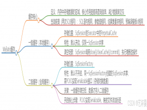 MyBatis 之缓存机制核心解析