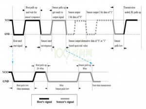 DHT11温湿度传感器驱动开发全解析