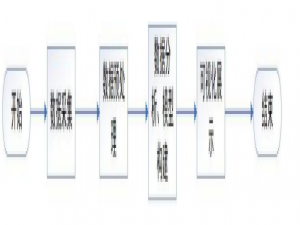 python毕业设计案例：基于python django的抖音数据分析与可视化系统，可视化有echarts，算法包括lstm+朴素贝叶斯算法