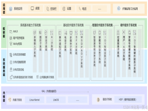 【鸿蒙开发】OpenHarmony调测工具hdc使用教程(应用开发者)_鸿蒙hdc