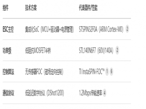 无人机速度模块技术要点分析