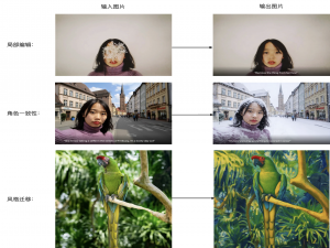 深入解读Flux.1-Kontext：多模态AI图像生成与编辑的革新之作_flux kontext