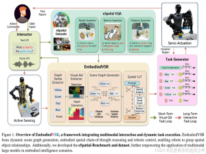 每日AIGC最新进展(85)：华中科技大学提出视觉空间人物思维链EmbodiedVSR、腾讯提出VLM-Guide Mesh生成PBR3DGen、TCD提出使用Jensen蒸馏的Text-to-3D