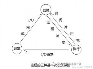 嵌入式常见面试问题汇总(转载)_嵌入式面试常见问题及答案