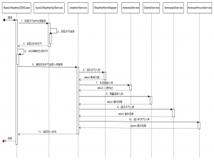 基于 MybatisPlus 将百度天气数据存储至 PostgreSQL 数据库的实践_postgresql mybatis plus