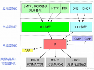【计算机网络】第六章：应用层