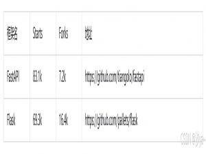 Flask与 FastAPI 对比：哪个更适合你的 Web 开发？_flask vs fastapi