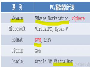 云计算第四阶段----CLOUD 01-03