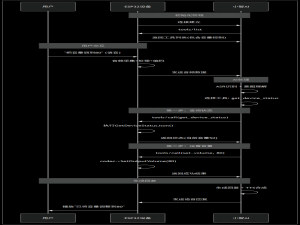 小智完整MCP交互流程（以调节音量为例）_小智mcp指南