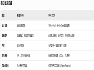 ogg json 与普通json