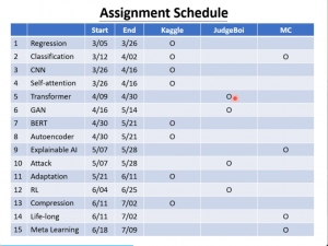 嵌入式学习-（李宏毅）机器学习（2）-day29