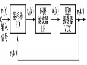 锁相环技术简介（面向储能变流器应用）