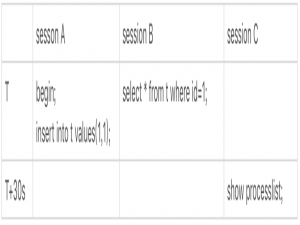 MySQL有哪些“饮鸩止渴”提高性能的方法？