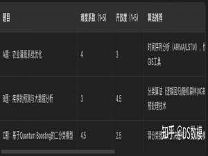 2025亚太赛中文赛项数学建模选题建议+初步分析_亚太赛数学建模竞赛