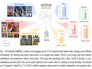 论文速读《UniVLA：让机器人学会通用技能的新方法》