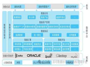 数据管理的四大支柱：揭秘数据中台、数据仓库、数据治理和主数据_中核“数据中台,数据治理”数据底座