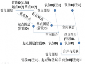 ArcGIS水文及空间分析与SWMM融合协同在城市排水防涝领域中的应用