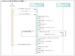 Nginx系列之二：HTTP模块参数调优攻略