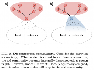 图社区发现算法--Leiden算法