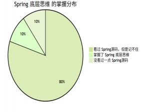 阿里面试：SpringBoot启动时, 如何执行扩展代码？你们项目 SpringBoot 进行过 哪些 扩展？_spring-parallel-initializer