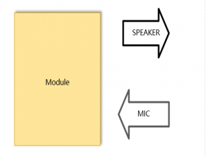 QuecPython-音频驱动原理及应用说明
