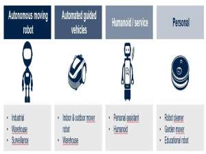 基于STEVAL-ROBKIT1的机器人应用方案