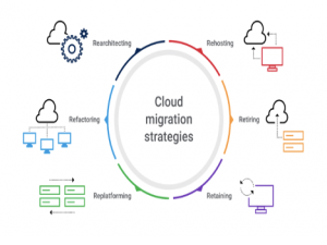 云计算迁移策略：分步框架与优势