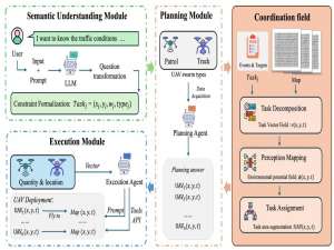 CoordField：低空城市场景中用于代理型无人机任务分配的协调场_coordfield: coordination field for agentic uav tas