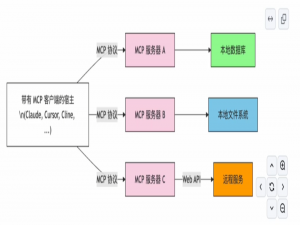 手把手教你，动手写一个MCP Server并在 Cline中使用！_cline mcp server