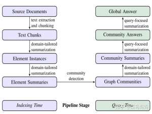 微软开源GraphRAG的安装+示例教程（最全超详细教程，小白上手）_graphrag nano 如何进行项目初始化