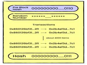 区块链基础概念