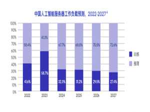 GPU服务器与PC 集群（PC农场）：科技算力双子星