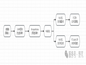 通过小爱音箱接入HA控制电脑开关机（无需硬件及第三方平台）_小爱同学控制电脑开关机