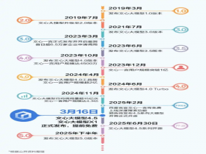文心大模型4.5开源测评：轻量化部署实践与多维度能力验证