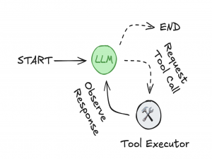 LangGraph 2 - 智能体开发、流式传输、模型调用、工具、MCP、上下文、内存、人机协同、部署、UI