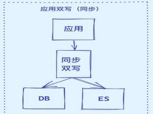 MySQL数据实时同步到Elasticsearch的高效解决方案_elasticsearch与mysql的详细使用